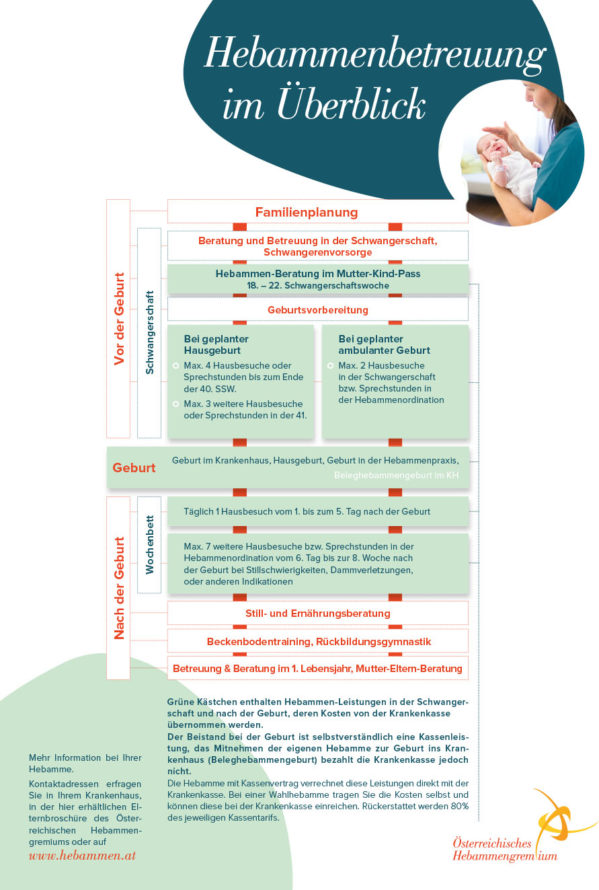 Neu! Hebammenbetreuung Im Überblick 
